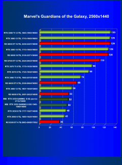 Видеокарта MSI GeForce RTX 3050 Gaming X (8 ГБ):, фото 50