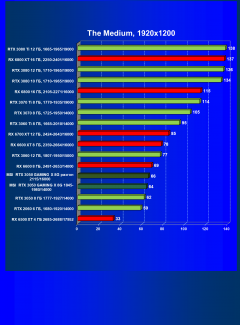 Видеокарта MSI GeForce RTX 3050 Gaming X (8 ГБ):, фото 52