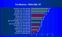 Видеокарта MSI GeForce RTX 3050 Gaming X (8 ГБ):, фото 83