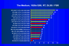 Видеокарта MSI GeForce RTX 3050 Gaming X (8 ГБ):, фото 86