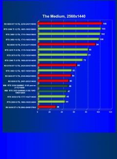 Видеокарта MSI GeForce RTX 3050 Gaming X (8 ГБ):, фото 53