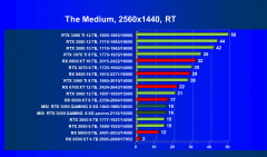 Видеокарта MSI GeForce RTX 3050 Gaming X (8 ГБ):, фото 84