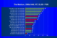 Видеокарта MSI GeForce RTX 3050 Gaming X (8 ГБ):, фото 87