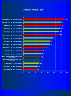 Видеокарта MSI GeForce RTX 3050 Gaming X (8 ГБ):, фото 55