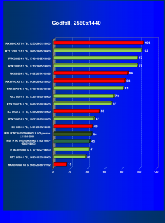 Видеокарта MSI GeForce RTX 3050 Gaming X (8 ГБ):, фото 56