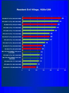 Видеокарта MSI GeForce RTX 3050 Gaming X (8 ГБ):, фото 58