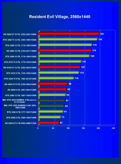 Видеокарта MSI GeForce RTX 3050 Gaming X (8 ГБ):, фото 59