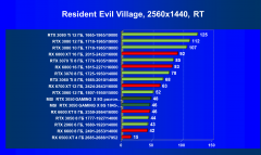 Видеокарта MSI GeForce RTX 3050 Gaming X (8 ГБ):, фото 90