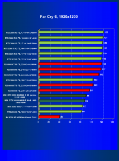Видеокарта MSI GeForce RTX 3050 Gaming X (8 ГБ):, фото 61