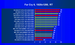 Видеокарта MSI GeForce RTX 3050 Gaming X (8 ГБ):, фото 92