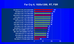 Видеокарта MSI GeForce RTX 3050 Gaming X (8 ГБ):, фото 95