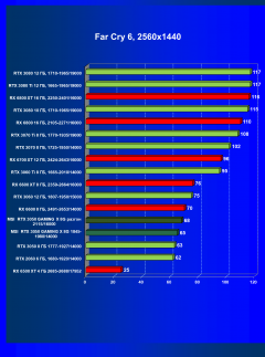 Видеокарта MSI GeForce RTX 3050 Gaming X (8 ГБ):, фото 62