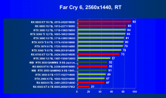 Видеокарта MSI GeForce RTX 3050 Gaming X (8 ГБ):, фото 93