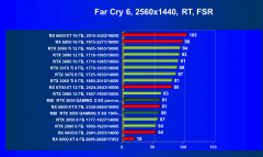 Видеокарта MSI GeForce RTX 3050 Gaming X (8 ГБ):, фото 96
