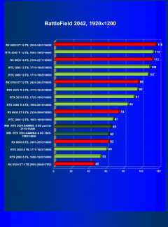 Видеокарта MSI GeForce RTX 3050 Gaming X (8 ГБ):, фото 64