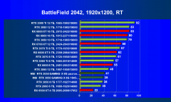 Видеокарта MSI GeForce RTX 3050 Gaming X (8 ГБ):, фото 98