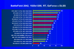 Видеокарта MSI GeForce RTX 3050 Gaming X (8 ГБ):, фото 101