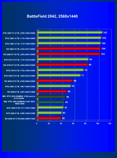 Видеокарта MSI GeForce RTX 3050 Gaming X (8 ГБ):, фото 65