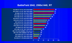 Видеокарта MSI GeForce RTX 3050 Gaming X (8 ГБ):, фото 99