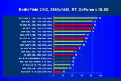 Видеокарта MSI GeForce RTX 3050 Gaming X (8 ГБ):, фото 102