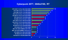 Видеокарта MSI GeForce RTX 3050 Gaming X (8 ГБ):, фото 70