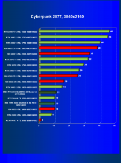 Видеокарта MSI GeForce RTX 3050 Gaming X (8 ГБ):, фото 42