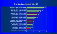 Видеокарта MSI GeForce RTX 3050 Gaming X (8 ГБ):, фото 85