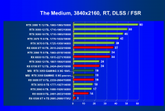 Видеокарта MSI GeForce RTX 3050 Gaming X (8 ГБ):, фото 88