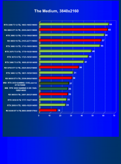 Видеокарта MSI GeForce RTX 3050 Gaming X (8 ГБ):, фото 54