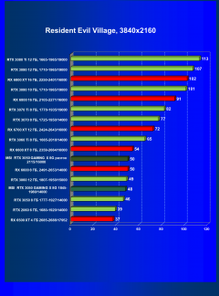 Видеокарта MSI GeForce RTX 3050 Gaming X (8 ГБ):, фото 60