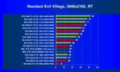 Видеокарта MSI GeForce RTX 3050 Gaming X (8 ГБ):, фото 91