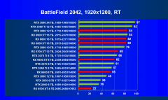 Что умеют современные видеокарты в современных играх: Battlefield 2042., фото 70