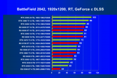 Что умеют современные видеокарты в современных играх: Battlefield 2042., фото 73