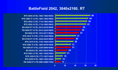 Что умеют современные видеокарты в современных играх: Battlefield 2042., фото 72