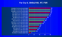 Что умеют современные видеокарты в современных играх: Far Cry 6., фото 74