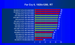 Что умеют современные видеокарты в современных играх: Far Cry 6., фото 69