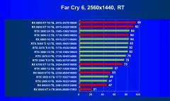 Что умеют современные видеокарты в современных играх: Far Cry 6., фото 70