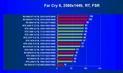 Что умеют современные видеокарты в современных играх: Far Cry 6., фото 73