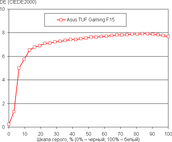 Игровой ноутбук Asus TUF Gaming F15 (2022) FX507ZM:, фото 54