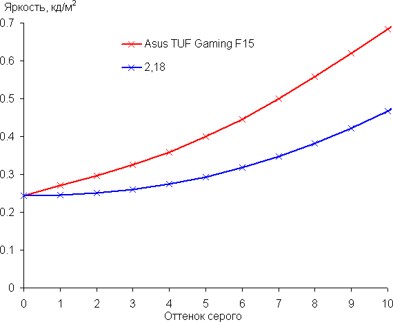 Игровой ноутбук Asus TUF Gaming F15 (2022) FX507ZM:, фото 46