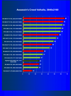 Видеокарта Gigabyte GeForce RTX 2060 Windforce OC 6G (6 ГБ):, фото 37