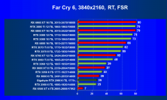 Видеокарта Gigabyte GeForce RTX 2060 Windforce OC 6G (6 ГБ):, фото 85