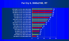 Видеокарта Gigabyte GeForce RTX 2060 Windforce OC 6G (6 ГБ):, фото 82