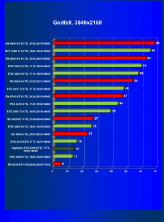 Видеокарта Gigabyte GeForce RTX 2060 Windforce OC 6G (6 ГБ):, фото 46