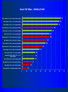 Видеокарта Gigabyte GeForce RTX 2060 Windforce OC 6G (6 ГБ):, фото 34