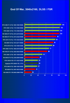 Видеокарта Gigabyte GeForce RTX 2060 Windforce OC 6G (6 ГБ):, фото 64