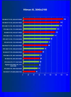 Видеокарта Gigabyte GeForce RTX 2060 Windforce OC 6G (6 ГБ):, фото 28