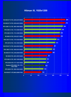Видеокарта Gigabyte GeForce RTX 2060 Windforce OC 6G (6 ГБ):, фото 26