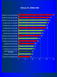 Видеокарта Gigabyte GeForce RTX 2060 Windforce OC 6G (6 ГБ):, фото 27