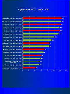 Видеокарта Gigabyte GeForce RTX 2060 Windforce OC 6G (6 ГБ):, фото 29